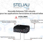 Avec le soutien de son partenaire ADLink, Steliau Technology vous présente AVA-1000 :  la nouvelle Gateway T2G robuste conçue pour les applications ferroviaires et industrielles.